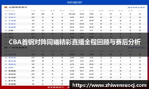CBA首钢对阵同曦精彩直播全程回顾与赛后分析